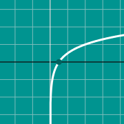Graph of piecewise functionのサムネイル例