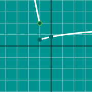 Graph of parabola (vertex)のサムネイル例