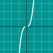 Cubic graph: x^3のサムネイル例