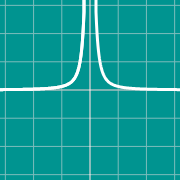 Rational graph: 1/x^2のサムネイル例