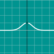 Bell curve graphのサムネイル例