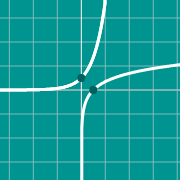 Inverse function graphのサムネイル例