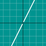 graph y=2xのサムネイル例