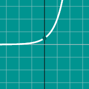 2^x graphのサムネイル例