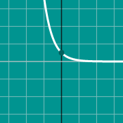 graph of e^(-x)のサムネイル例