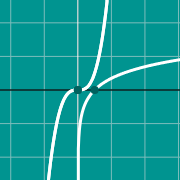 Non linear graphのサムネイル例