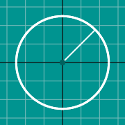 Circle graphのサムネイル例