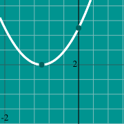 Parabola graphのサムネイル例