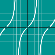 Tangent graph - tan(x)のサムネイル例