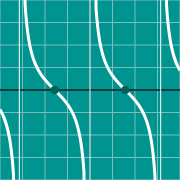 Cotangent graph - cot(x)のサムネイル例
