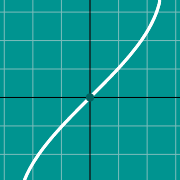 Inverse Sine graph - arcsin(x)のサムネイル例