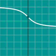 Inverse Cotangent graph - arccot(x)のサムネイル例