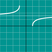 Inverse Secant graph - arcsec(x)のサムネイル例