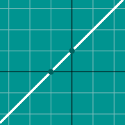 Line graph y=mx+bのサムネイル例