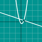 曲線に対する法線のグラフのサムネイル例