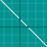 Negative slope graph y=-mx+bのサムネイル例