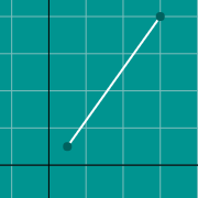 Distance formula graphのサムネイル例